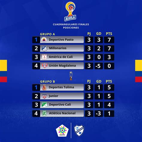futbol colombiano resultados